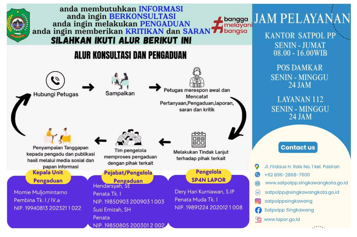 Alur Konsultasi dan Pengaduan