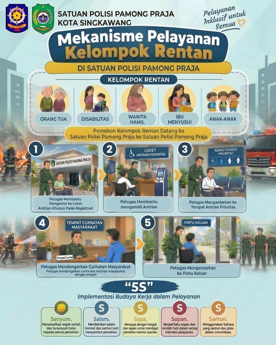 Mekanisme Pelayanan Kelompok Rentan
